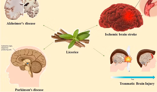 Productos de salud Extracto natural de regaliz Ingredientes cosméticos Glicirrizinato dipotásico